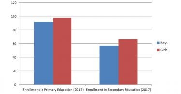 Bangladesh performed well and one of the best achievements in enrolling students at the primary level of education. Image source: unb.com.bd