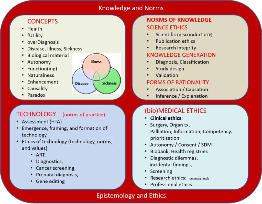 diagnostic-procedure-sample-active-learning-templates