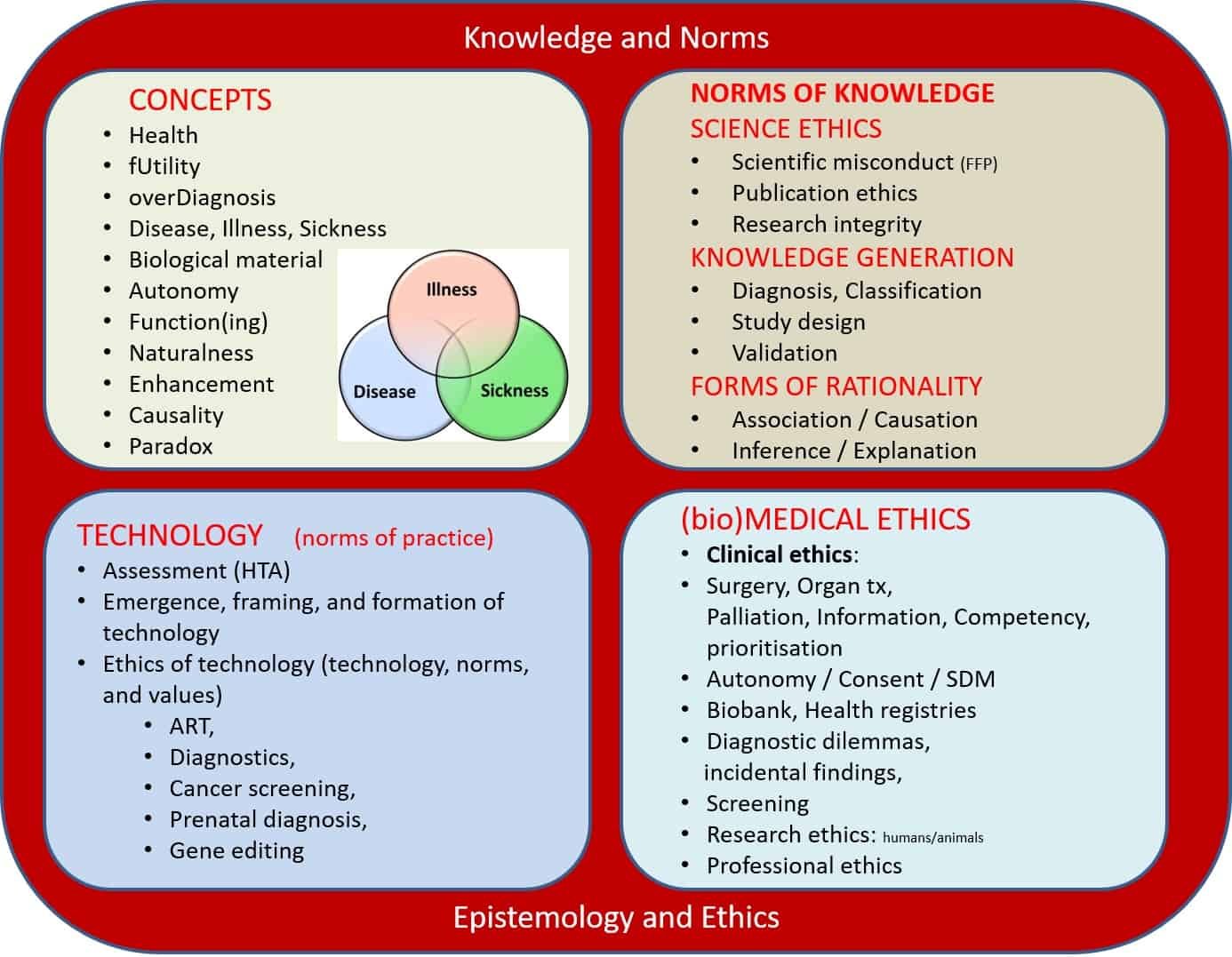 Diagnostic assessment in grade six; Image source: Wikimedia Commons