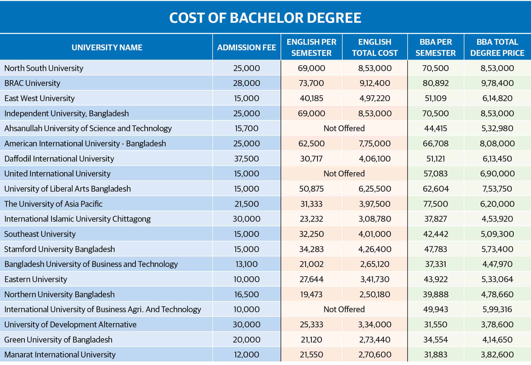 Private University and Higher Education. Image source: Dhaka Tribune