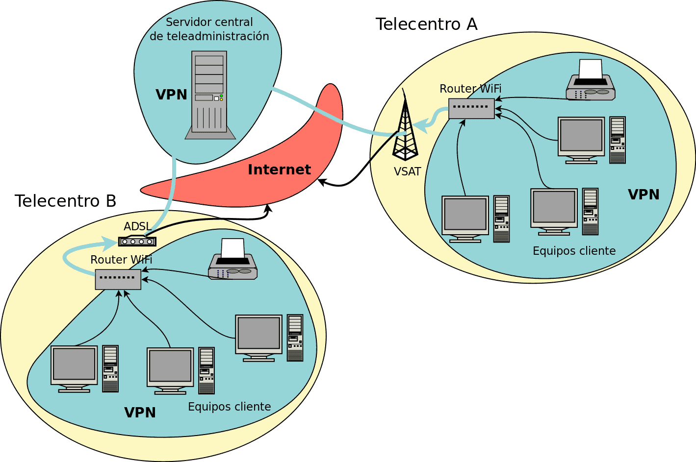 Telecentre and Education are closely related. Image source: luinix.com