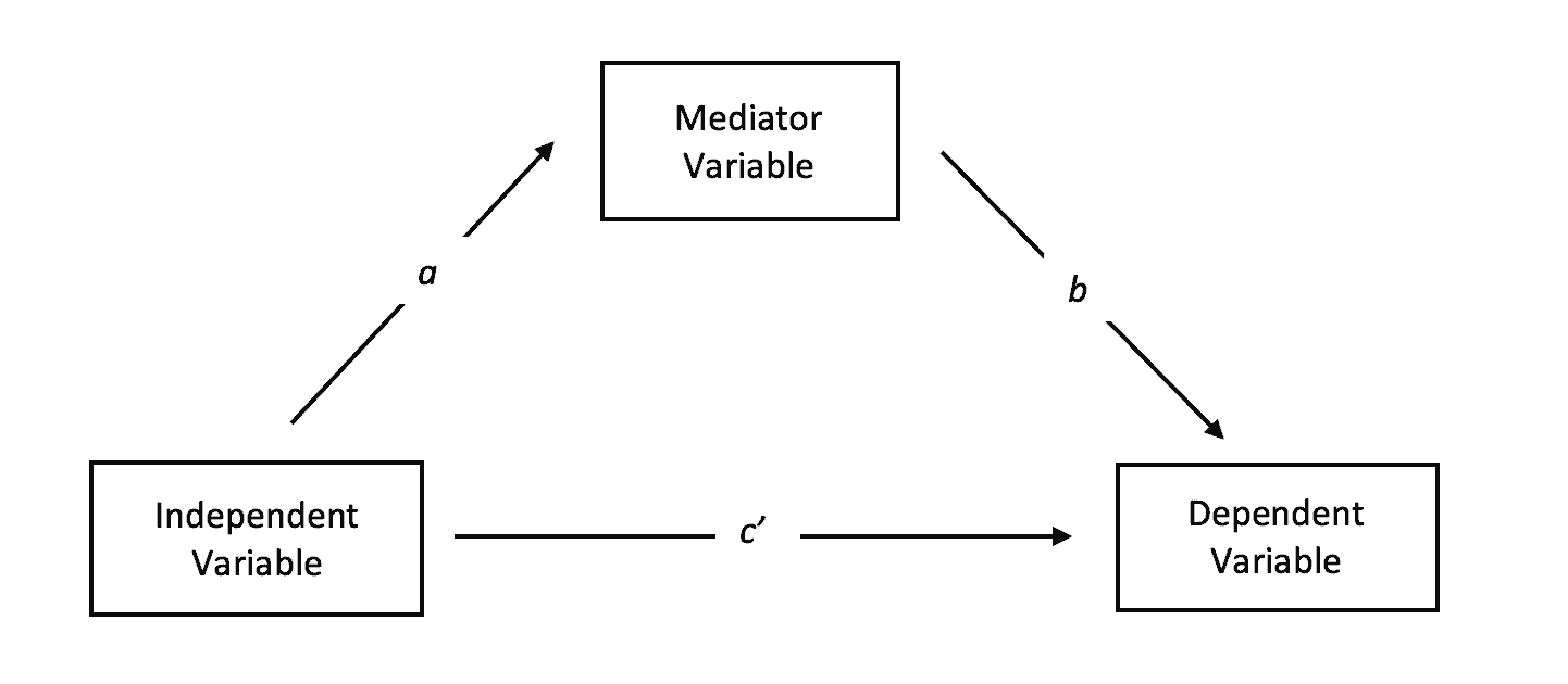 By variable we mean the characteristics which can be measured; Image source: Wikimedia commons